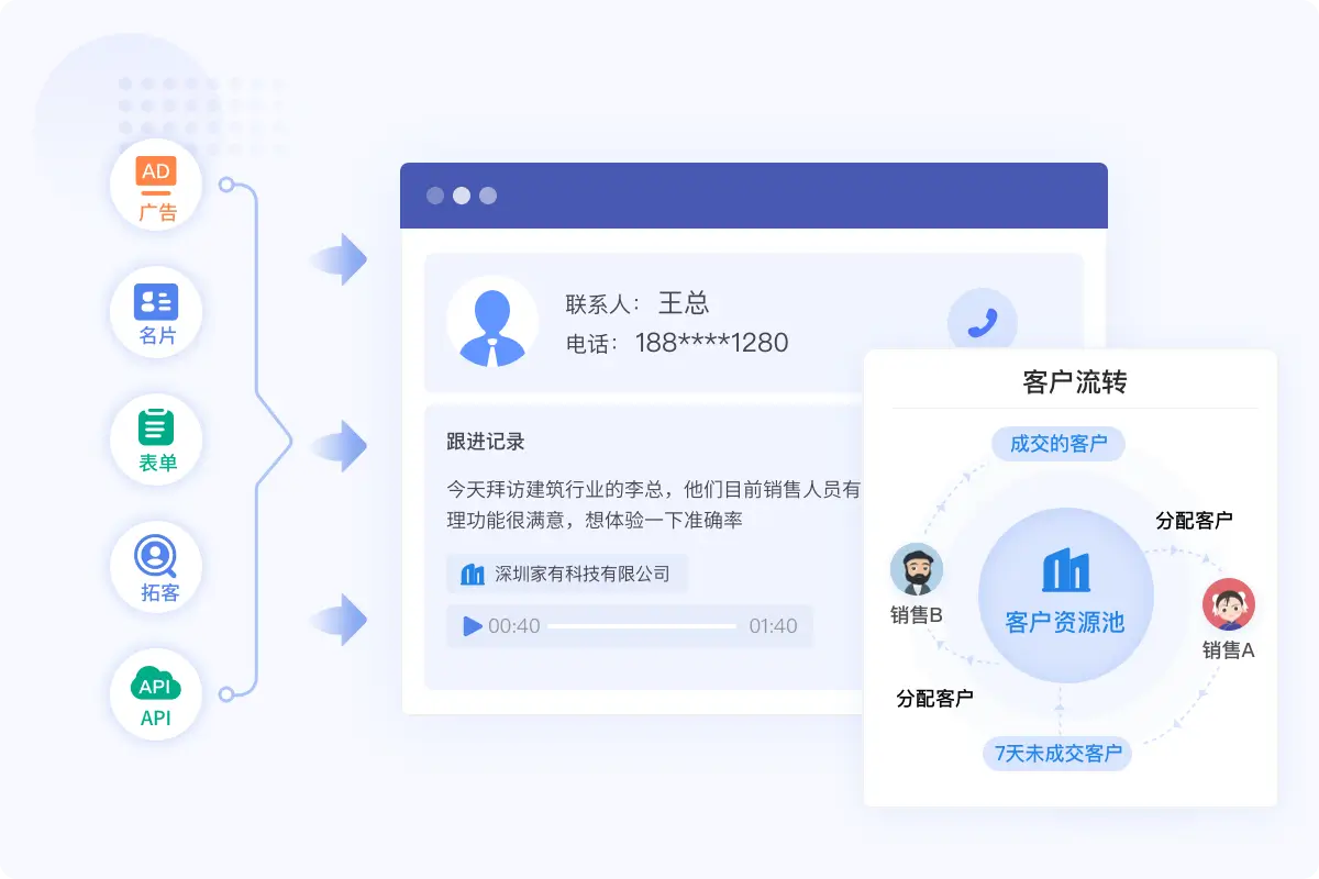 精细化「 管理客户」
