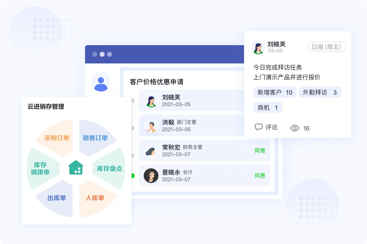 赋能销售「 高效业务协同」